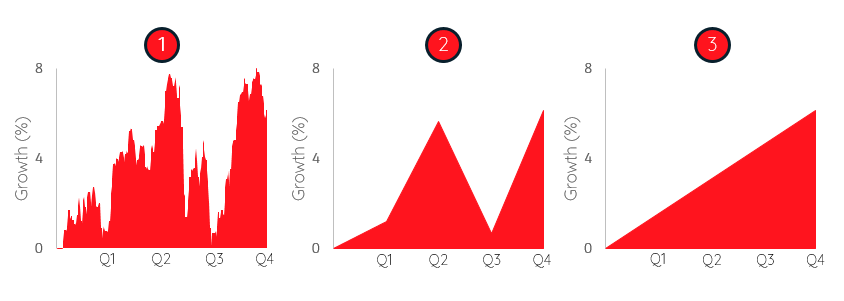 graph 3