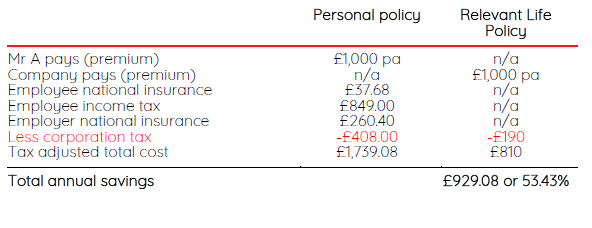 Table 2